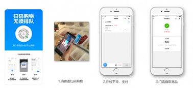 6大零售軟件品牌盤點，助力商家智能化轉型與高效運營