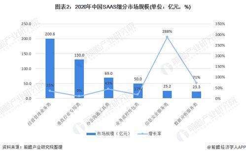 2021年中國SaaS行業(yè)細分產(chǎn)品競爭格局 新銳產(chǎn)品聚焦數(shù)據(jù)安全與大數(shù)據(jù)