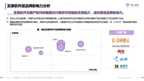 2023信創(chuàng)軟件品牌影響力研究報告