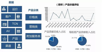 山東航空加速大數(shù)據(jù)技術(shù)開發(fā)應(yīng)用，以技術(shù)服務(wù)引領(lǐng)新舊動(dòng)能轉(zhuǎn)換