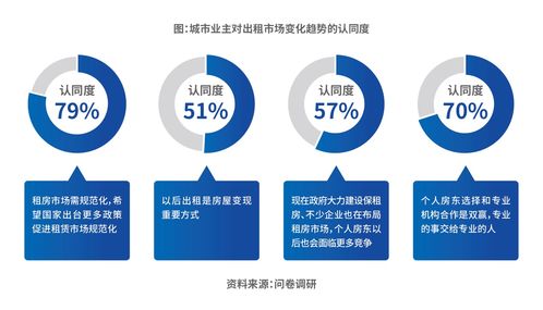 技術開發驅動長租機構核心價值 自如COO梁占華談四大能力建設