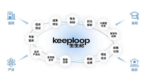 精準(zhǔn)智能引領(lǐng)健康新風(fēng)尚 某健康科技品牌完成數(shù)千萬(wàn)融資，深耕技術(shù)開(kāi)發(fā)賦能健康消費(fèi)