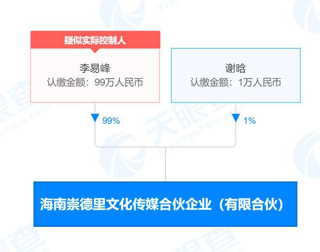 李易峰名下合伙企業(yè)注銷(xiāo)，99%持股比例背后的商業(yè)版圖與藝術(shù)交流新動(dòng)向