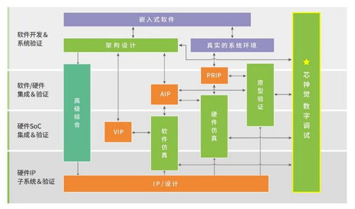 思爾芯推出自研數(shù)字電路調(diào)試?yán)鳌靶旧裼X(jué)”，賦能數(shù)字文化創(chuàng)意軟件開(kāi)發(fā)新高度